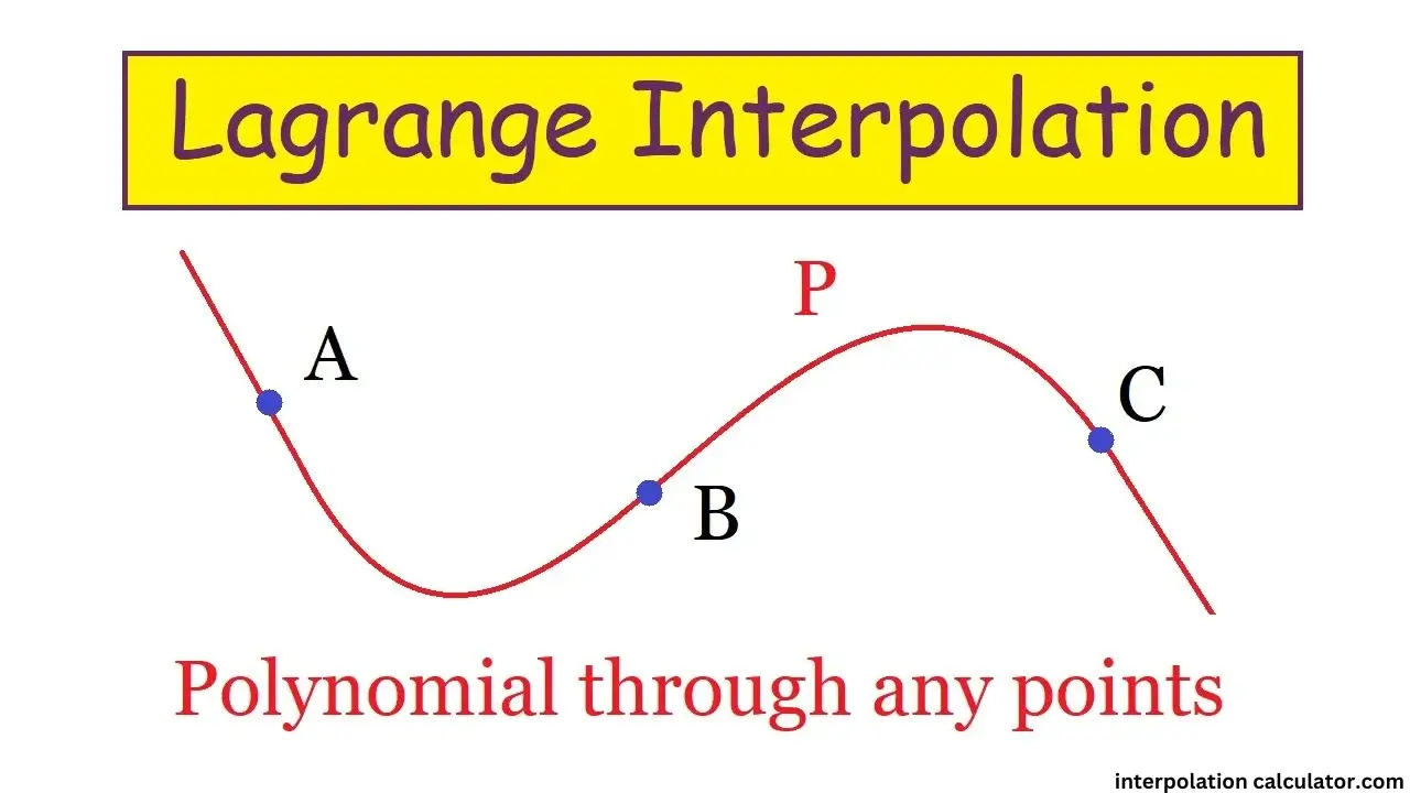 Lagrange Interpolation Feature Image