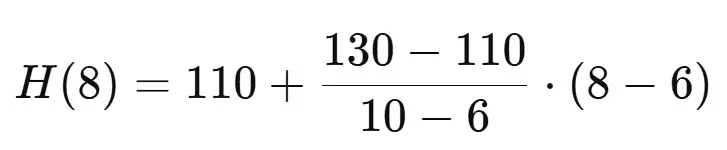 Substituting the values into the formula Image