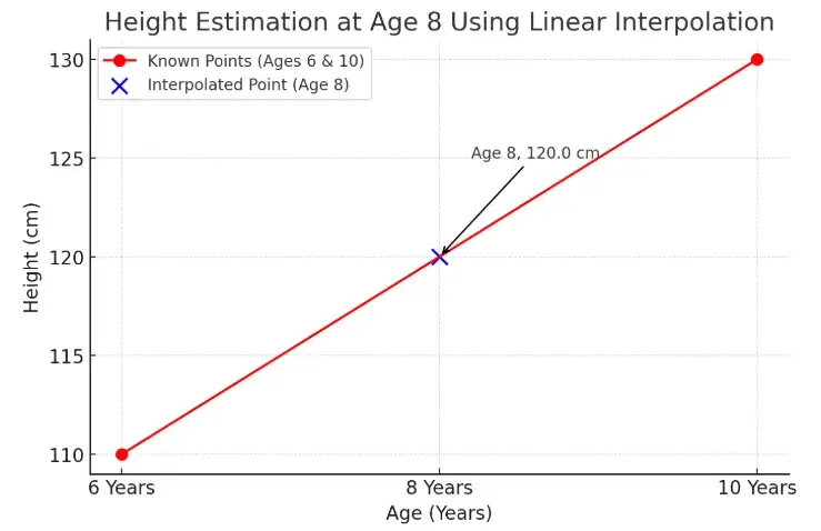 Height Estimation image