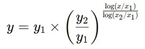Logarithmic Interpolation image