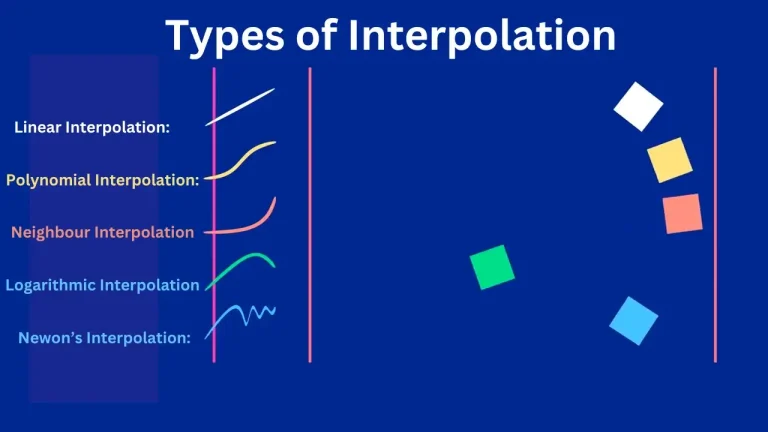 Types of Interpolation Feature Image