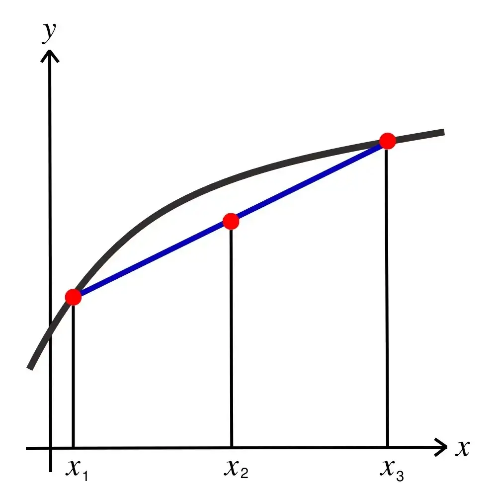What Is Interpolation and Why Is It Important for Data Analysis Image